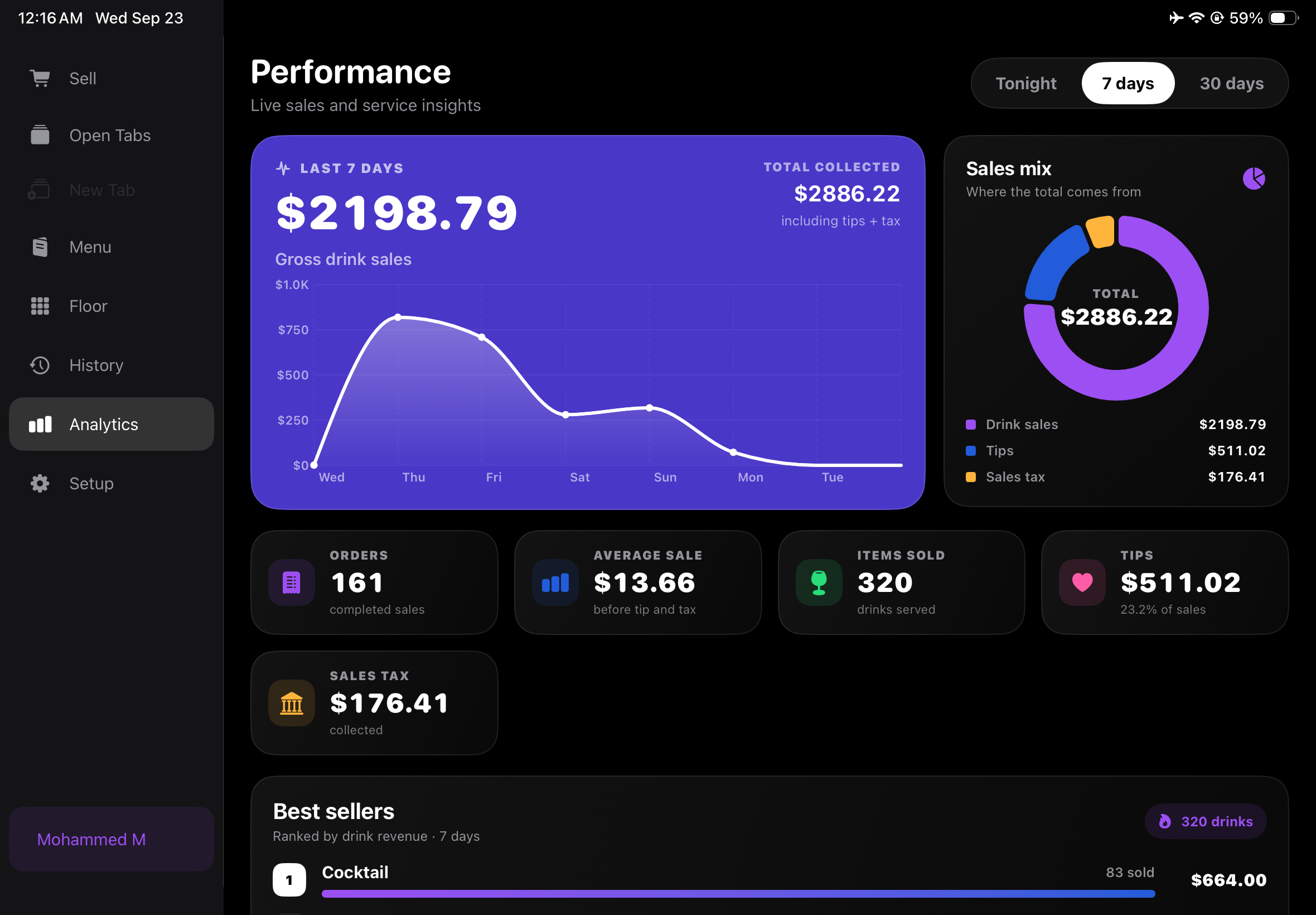POS AVNT performance screen showing sales trends, sales mix, orders, and tips